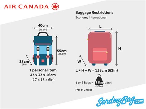 baggage policy air canada checked.